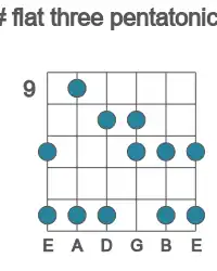 Guitar scale for D# flat three pentatonic in position 9